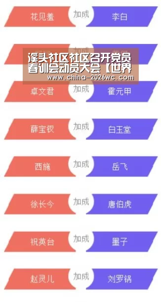 溪头社区社区召开党员春训会动员大会【世界杯专题】(图1) 世界杯专题